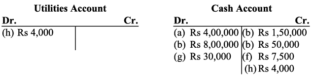 NCERT Solution - Recording of Transactions-I | Accountancy Class 11 - Commerce