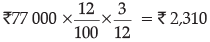 Class 12 Accountancy: CBSE Sample Question Papers- Term II (2021-22)- 2 | Sample Papers for Class 12 Commerce