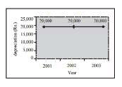 Introduction - Depreciation | Accounting for CA Foundation
