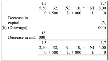 NCERT Solution - Recording of Transactions-I | Accountancy Class 11 - Commerce