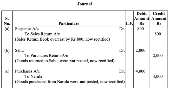 NCERT Solution - Trial Balance and Rectification of Errors | Accountancy Class 11 - Commerce