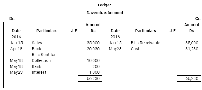 NCERT Solution (Part - 3) - Bills of Exchange | Accountancy Class 11 - Commerce