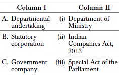 Worksheet: Private, Public and Global Enterprises | Business Studies (BST) Class 11 - Commerce