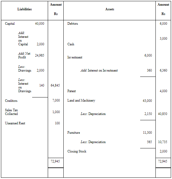 NCERT Solution: Financial Statements - II (Part- 2) | Accountancy Class 11 - Commerce