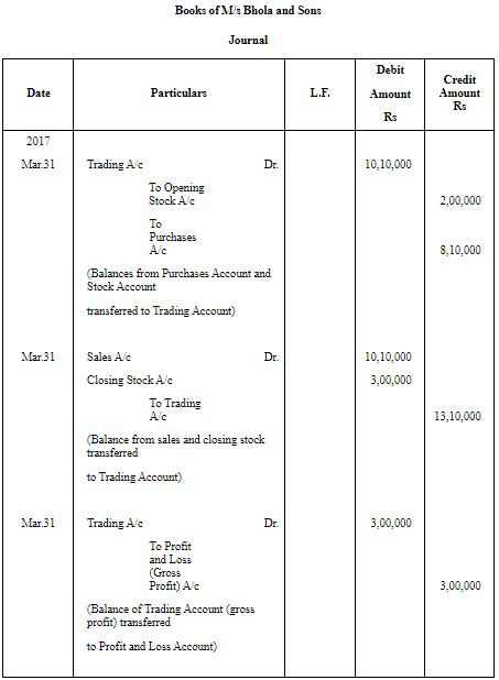 NCERT Solution (Part - 1) - Financial Statements-I | Accountancy Class 11 - Commerce