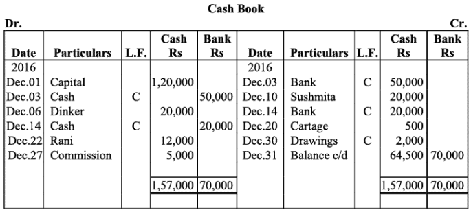 NCERT Solution - Recording of Transactions-II | Accountancy Class 11 - Commerce