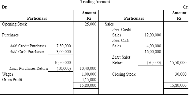 NCERT Solution (Part - 1) - Financial Statements-I | Accountancy Class 11 - Commerce