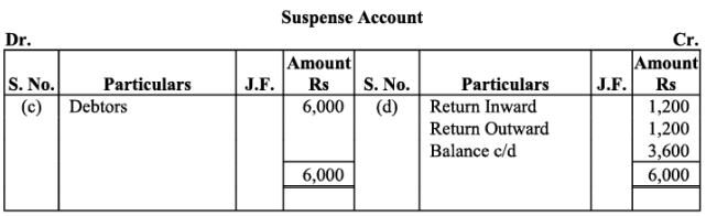 NCERT Solution - Trial Balance and Rectification of Errors | Accountancy Class 11 - Commerce