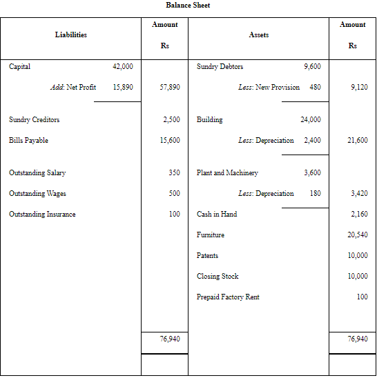 NCERT Solution: Financial Statements - II (Part- 2) | Accountancy Class 11 - Commerce