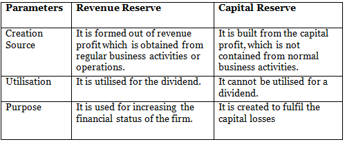DK Goel Solutions: Provisions and Reserves | DK Goel Solutions - Class 11 Accountancy - Commerce