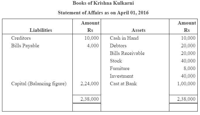 NCERT Solution (Part - 2) - Accounts from Incomplete Records | SSC CGL Tier 2 - Study Material, Online Tests, Previous Year