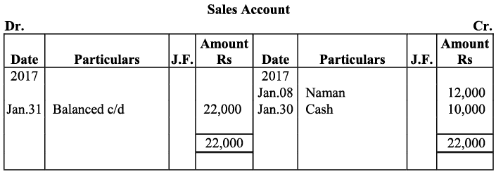 NCERT Solution - Recording of Transactions-I | Accountancy Class 11 - Commerce