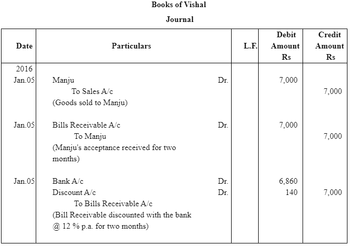 NCERT Solution (Part - 2) - Bills of Exchange | Accountancy Class 11 - Commerce