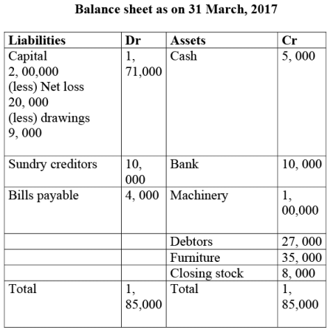 NCERT Solution: Financial Statements- I | Accountancy Class 11 - Commerce