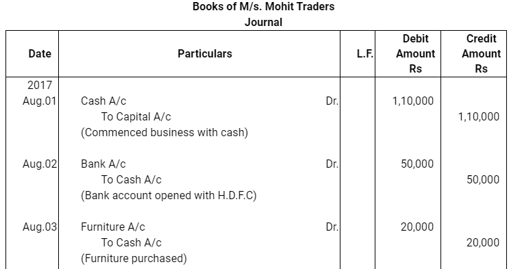 NCERT समाधान (भाग - 4) - लेनदेन का रिकॉर्डिंग-I | Indian Economy for Government Exams (Hindi) - Bank Exams
