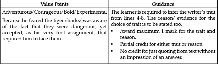 Class 12 English: CBSE Sample Question Paper- Term II (2021-22)- 2 | Sample Papers for Class 12 Commerce