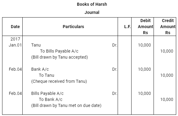 NCERT Solution (Part - 4) - Bills of Exchange | Accountancy Class 11 - Commerce
