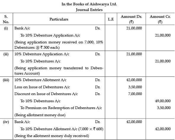 Class 12 Accountancy: CBSE Sample Question Papers- Term II (2021-22)- 1 | Sample Papers for Class 12 Commerce