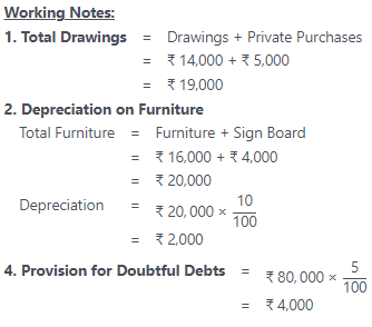 Worksheet Solutions: Financial Statements - II | Accountancy Class 11 - Commerce