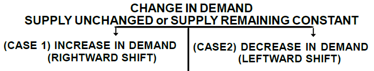 What is Price Determination? - Class 12 Micro Economics - Commerce