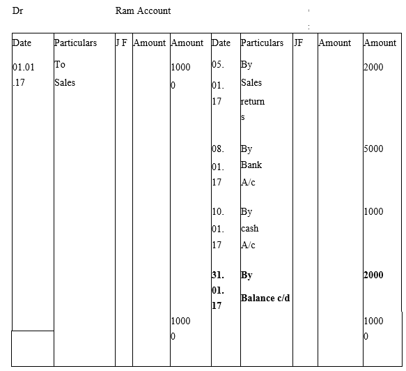 NCERT Solution - Recording of Transactions-I | Accountancy Class 11 - Commerce