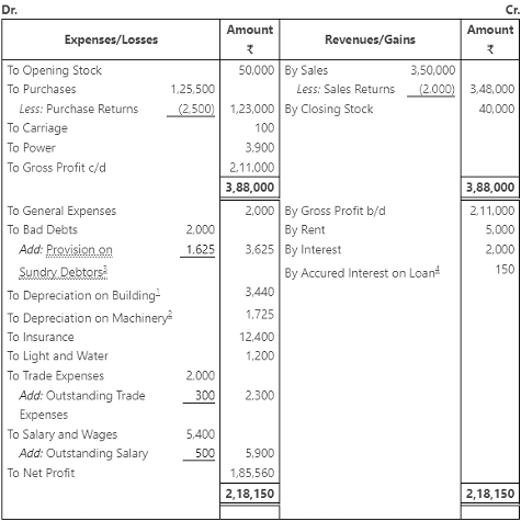 Worksheet Solutions: Financial Statements - II | Accountancy Class 11 - Commerce