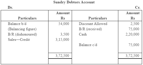 NCERT Solution (Part - 4) - Accounts from Incomplete Records