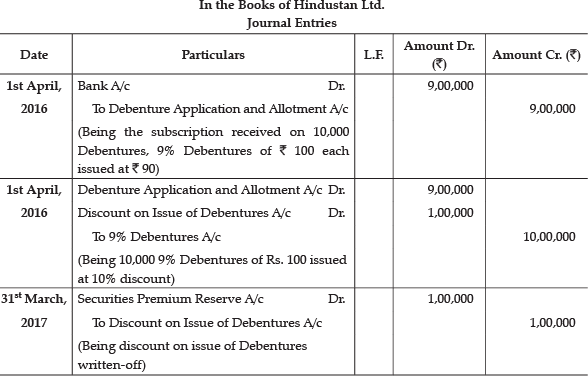 Class 12 Accountancy: CBSE Sample Question Papers- Term II (2021-22)- 1 | Sample Papers for Class 12 Commerce