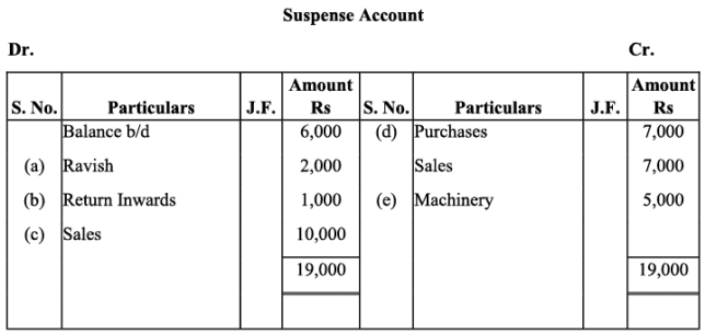 NCERT Solution - Trial Balance and Rectification of Errors | Accountancy Class 11 - Commerce