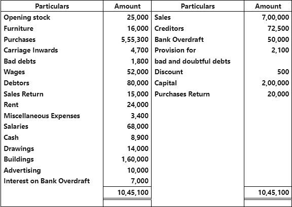 Worksheet Solutions: Financial Statements - II | Accountancy Class 11 - Commerce