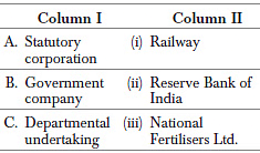 Worksheet: Private, Public and Global Enterprises | Business Studies (BST) Class 11 - Commerce