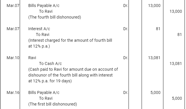 NCERT Solution (Part - 3) - Bills of Exchange | Accountancy Class 11 - Commerce