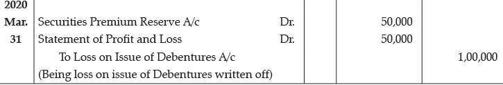 Class 12 Accountancy: CBSE Sample Question Papers- Term II (2021-22)- 1 | Sample Papers for Class 12 Commerce