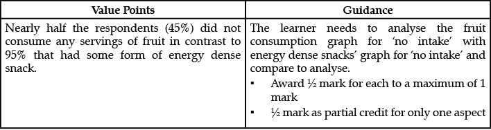 Class 12 English: CBSE Sample Question Paper- Term II (2021-22)- 2 | Sample Papers for Class 12 Commerce