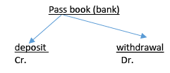 Introduction - Bank Reconciliation Statement - Commerce