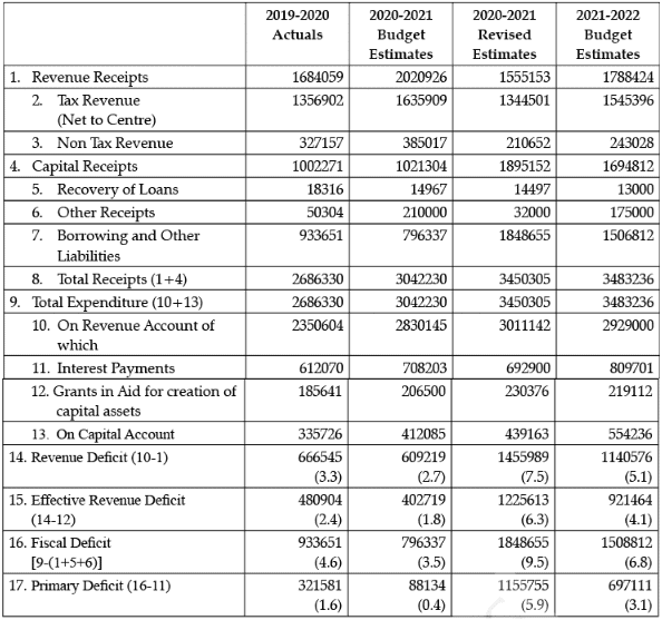Class 12 Economics: CBSE Sample Question Papers- Term I (2021-22)- 2 | Sample Papers for Class 12 Commerce