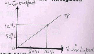 Chapter 5 - Production function (Part -2) - Chapter Notes, Micro Economics, Class 12 - Commerce