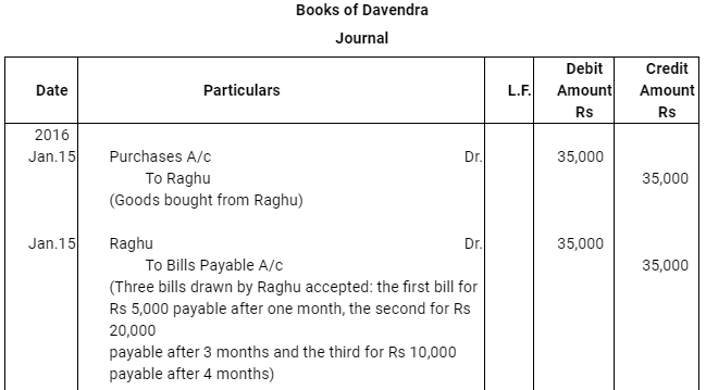 NCERT Solution (Part - 3) - Bills of Exchange | Accountancy Class 11 - Commerce