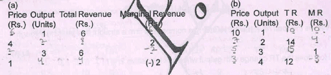 Scanner - Revenue | Economics Class 11 - Commerce