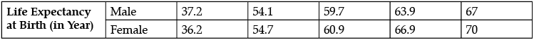 Class 12 Economics: CBSE Sample Question Papers- Term I (2021-22)- 2 | Sample Papers for Class 12 Commerce