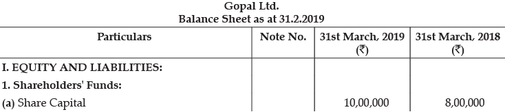Class 12 Accountancy: CBSE Sample Question Papers- Term II (2021-22)- 1 | Sample Papers for Class 12 Commerce