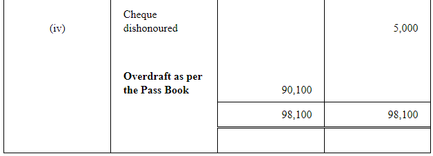 NCERT Solution (Part - 2) - Bank Reconciliation Statement | Accountancy Class 11 - Commerce