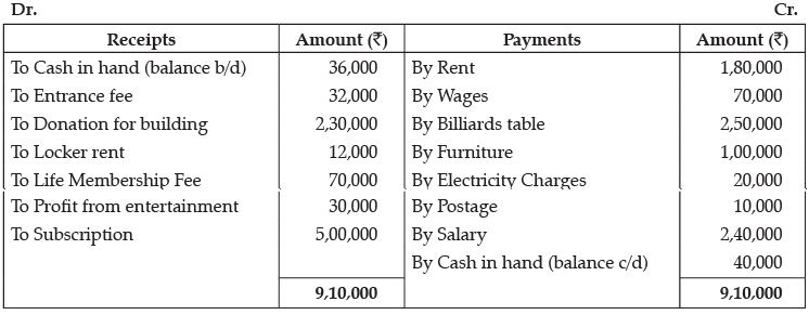 Class 12 Accountancy: CBSE Sample Question Papers- Term II (2021-22)- 3 | Sample Papers for Class 12 Commerce