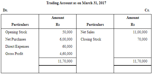 NCERT Solution (Part - 1) - Financial Statements-I | Accountancy Class 11 - Commerce