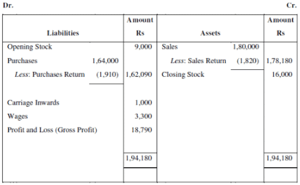 NCERT Solution (Part - 2) - Financial Statements-I | Accountancy Class 11 - Commerce