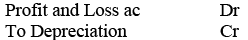 NCERT Solutions (Part - 1) - Depreciation, Provisions, and Reserves | Accountancy Class 11 - Commerce