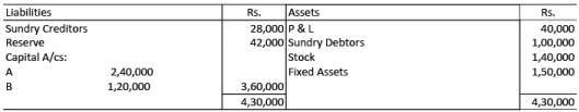 Important Questions - Valuation of goodwill | Crash Course of Accountancy - Class 12 - Commerce