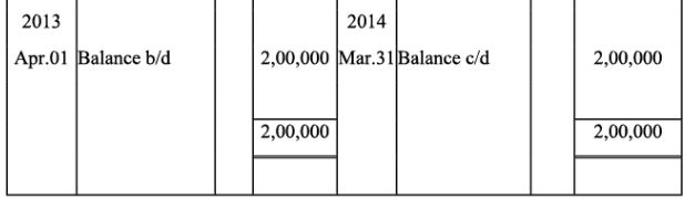 NCERT Solutions (Part - 1) - Depreciation, Provisions, and Reserves | Accountancy Class 11 - Commerce