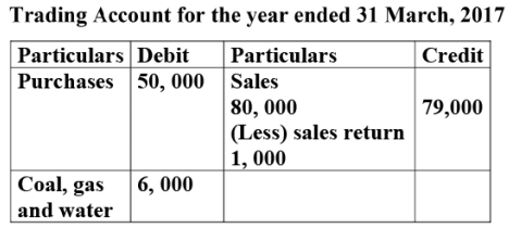 NCERT Solution: Financial Statements- I | Accountancy Class 11 - Commerce