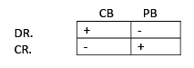 Introduction - Bank Reconciliation Statement - Commerce
